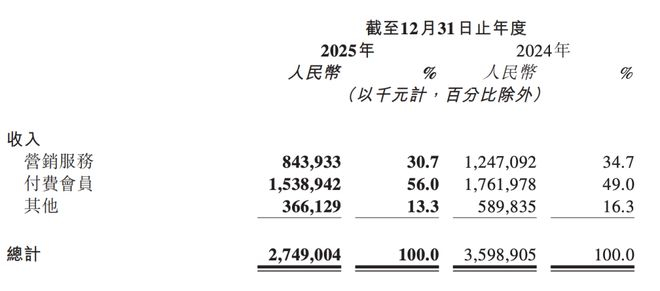 图源知乎2025年年报