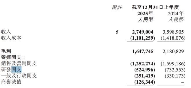 图源知乎2025年年报