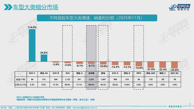 （图源：中国汽车流通协会）