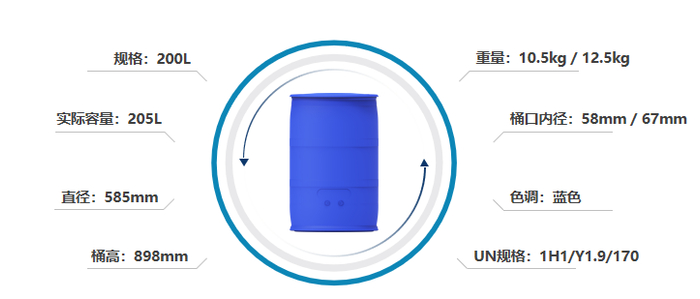图：BSL超净HDPE桶规格