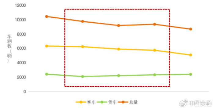 ▲图3  2026年清明假期全国普通公路断面交通量预测
