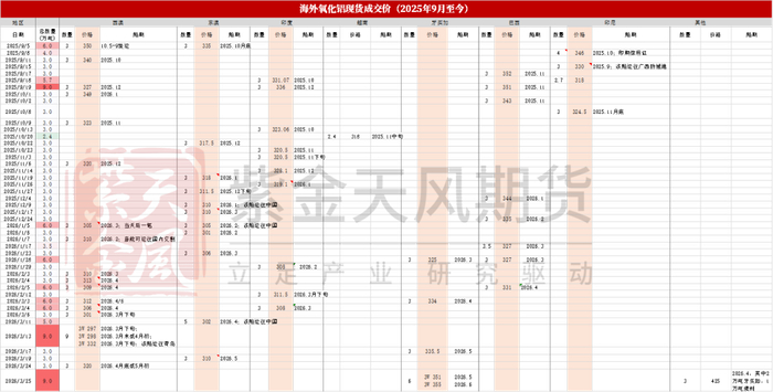数据来源：爱择咨询，紫金天风期货研究所