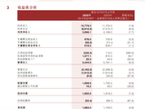 2025银行年报观察室｜房地产不良贷款侵袭，晋商银行“成绩单”喜忧参半