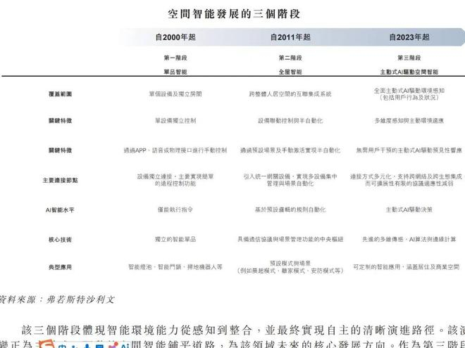 图源：招股书