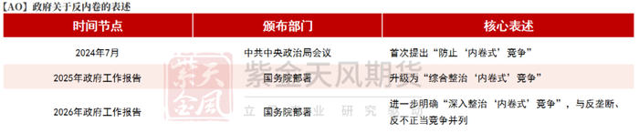 数据来源：紫金天风期货研究所