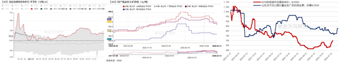 数据来源：爱择咨询，紫金天风期货研究所