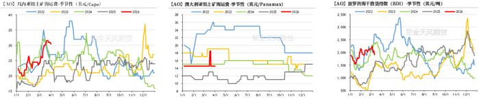数据来源：爱择咨询，紫金天风期货研究所