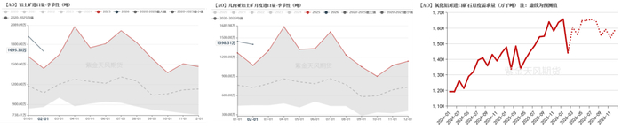 数据来源：爱择咨询，紫金天风期货研究所