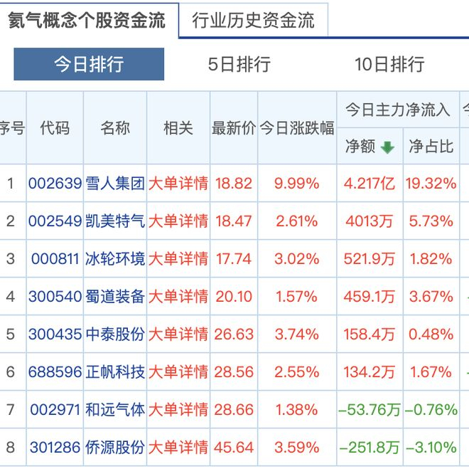  东方财富氦气概念BK0949 图片来源：东方财富截图