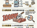合伙人攻城计划制定与能力培养探讨 | 刘润日课