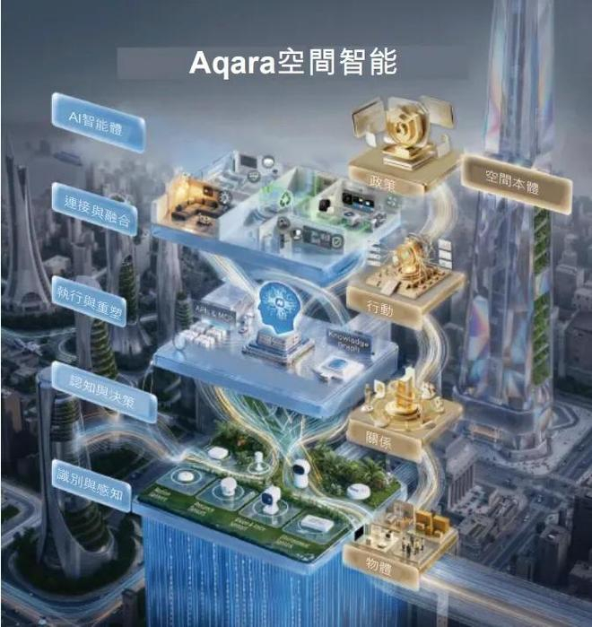 图源：招股书