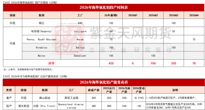数据来源：爱择咨询，紫金天风期货研究所