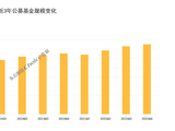 公募基金2025年年报数据榜单出炉！