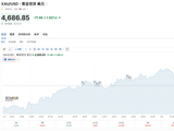 技术面风险不断积聚，金价或下探至3800美元？分析师这么解释……