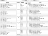 又一家大型银行出错！光大银行年报数据错位，47家分支机构错了40家，上海分行资产少了4036亿