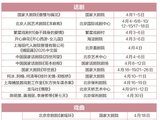 春日京城舞台尽芳菲