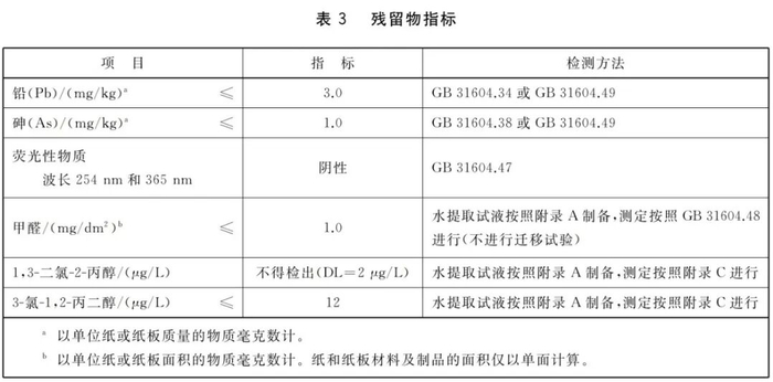 图源丨《GB 4806.8-2022食品安全国家标准食品接触用纸和纸板材料及制品》