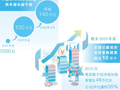 中国日均词元调用量突破140万亿，说明了什么？