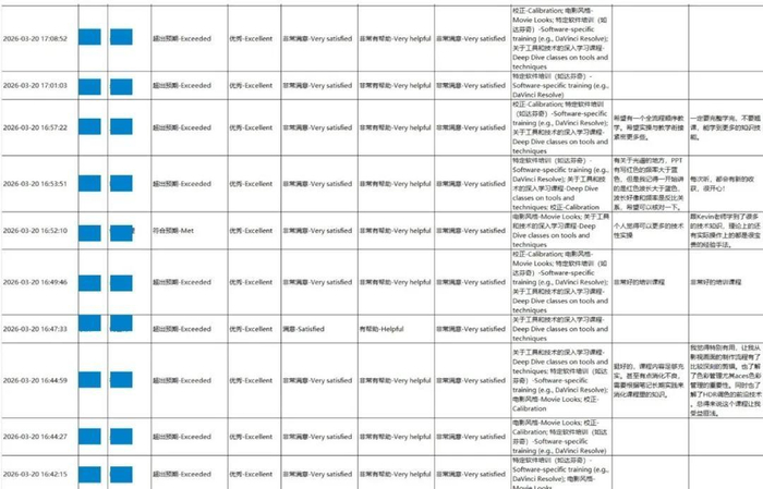 （*注：上图为真实满意度调查问卷，为保护各位老师的隐私，名字与职业已隐藏）