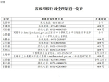 教育部：义务教育学校严禁设立重点班、实验班、快慢班