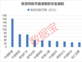 最新险资重仓股名单出炉 38股获险资新进重仓