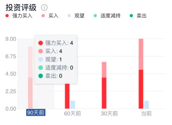 来源:国信证券“金太阳”app