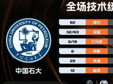 CUBAL-北体大7人上双轻取中国石大 潘睿彦12+6 郜周旭22分