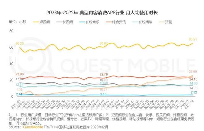 （图源：QuestMobile《2025年剧综影市场盘点》）