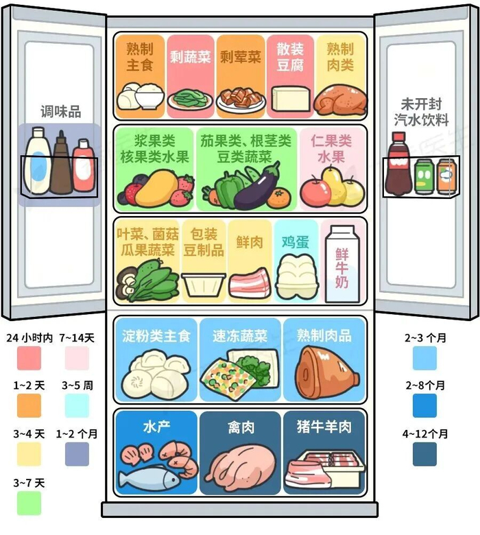 △点击可放大