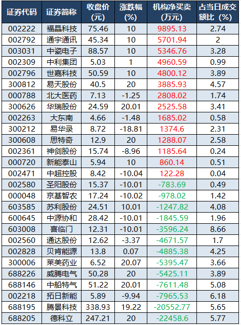 （文章来源：证券时报网）