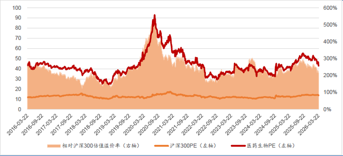 资料来源：财通证券