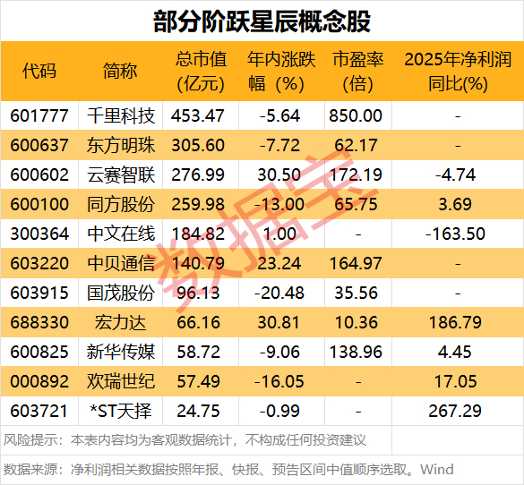 来源：数据宝