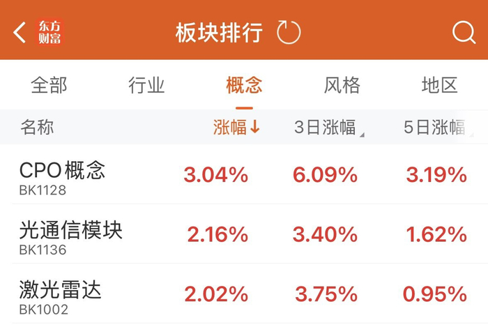 东方财富App截图