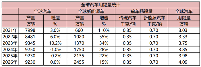 资料来源：Wind、一德期货
