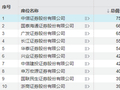 券商卖方研究佣金榜揭晓：颠覆的时代，来了！