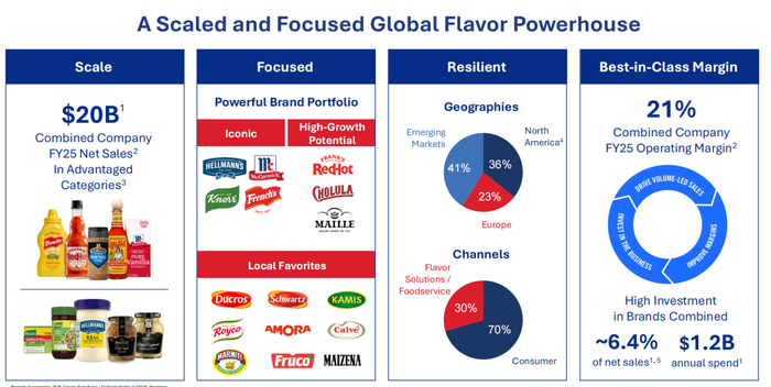 （图片来源：味好美官网）