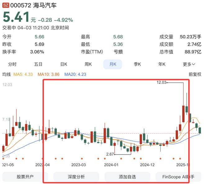 （图源：百度股市通截图）