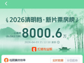 2026清明档新片票房破8000万