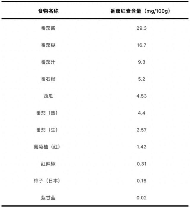 图片来源：科普中国