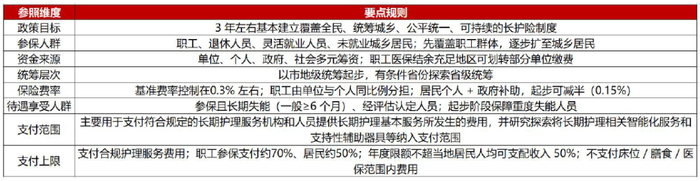 资料来源：中国政府网