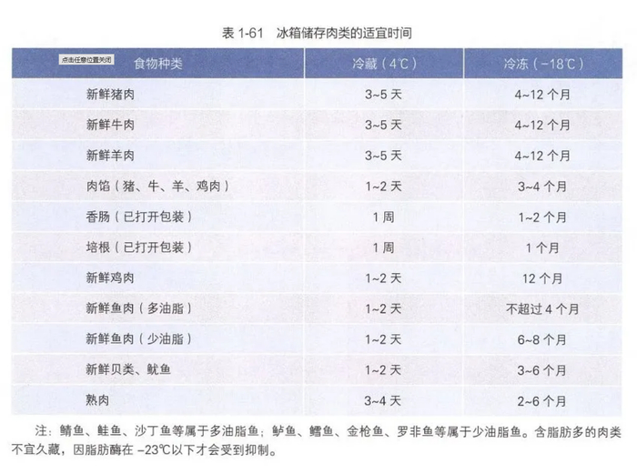 《中国居民膳食指南（2022）》截图