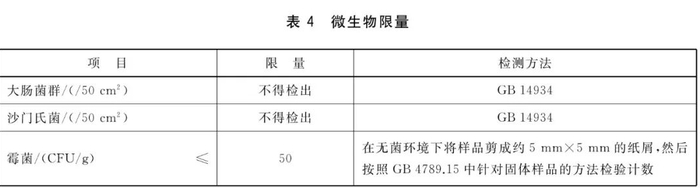 图源丨《GB 4806.8-2022食品安全国家标准食品接触用纸和纸板材料及制品》