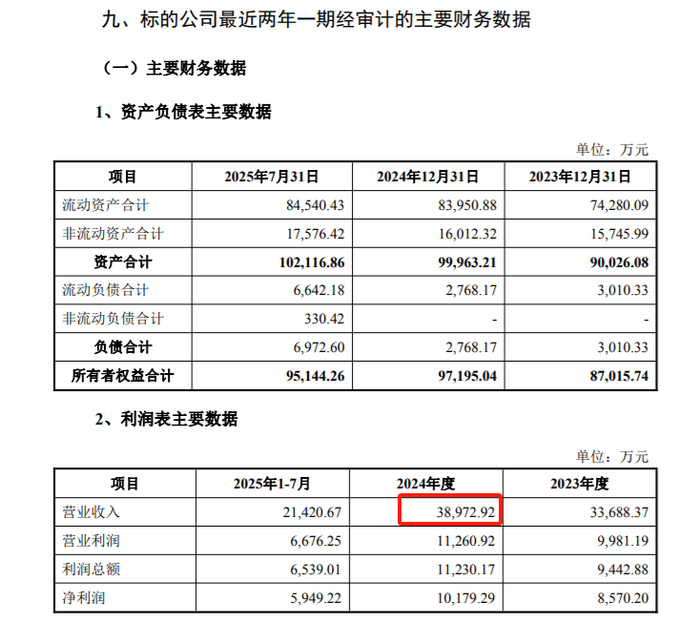 图源：ST西发公告