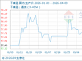 4月3日生意社干香菇基准价为57.76元/公斤