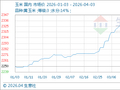 4月3日生意社玉米基准价为2331.43元/吨