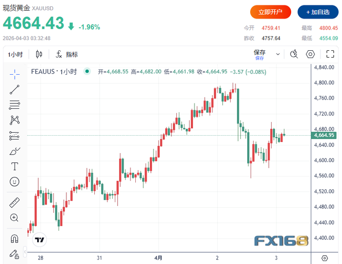 （图源：FX168）