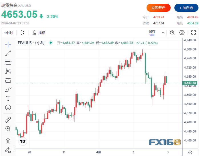 （图源：FX168）
