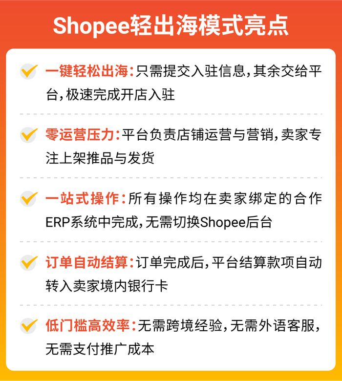 图源：Shopee跨境电商公众号