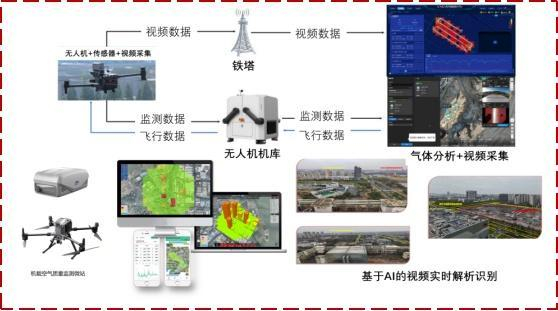  图1 塔机视联技术路线图