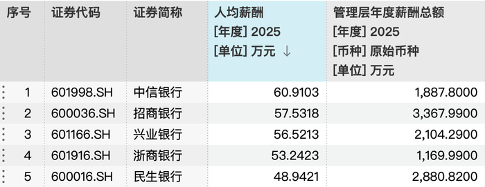 图片来源：Wind